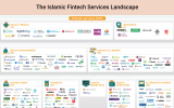 Islamic Fintechs to Grow to USD 128 Billion by 2025: Global Islamic Fintech Report 2021 