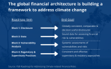 The FSB outlines a roadmap to address key climate risk management tools for regulators